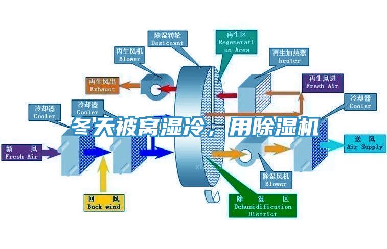 冬天被窩濕冷，用深夜福利视频网站