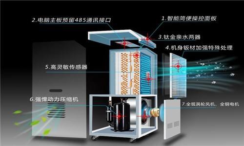 什麽因素決定了除濕器的工作效率？