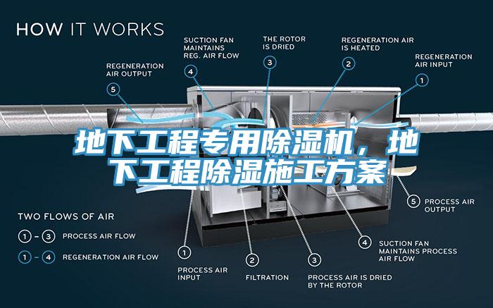 地下工程專用深夜福利视频网站，地下工程除濕施工方案