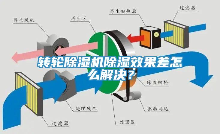 轉輪深夜福利视频网站除濕效果差怎麽解決？