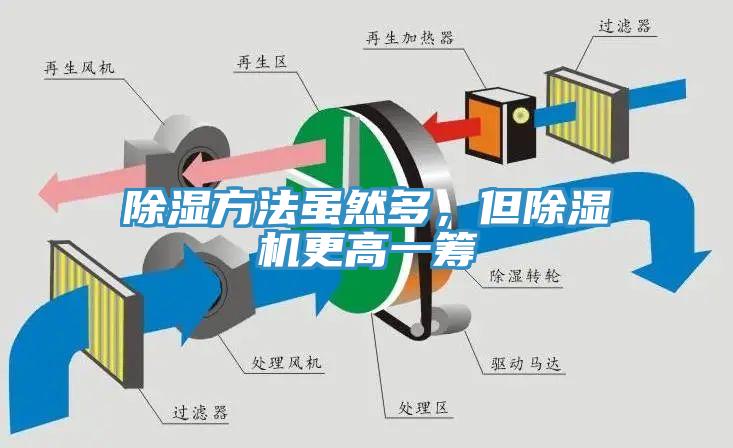除濕方法雖然多，但深夜福利视频网站更高一籌
