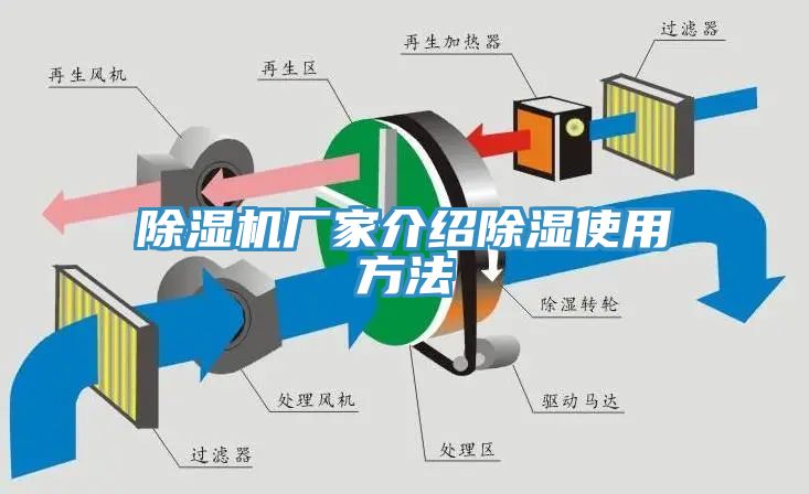 深夜福利视频网站廠家介紹除濕使用方法