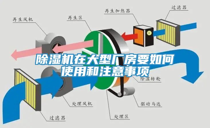 深夜福利视频网站在大型廠房要如何使用和注意事項