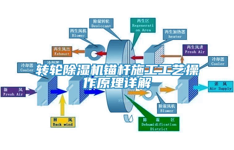 轉輪深夜福利视频网站錨杆施工工藝操作原理詳解