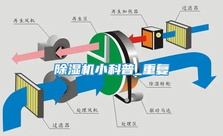 深夜福利视频网站小科普_重複