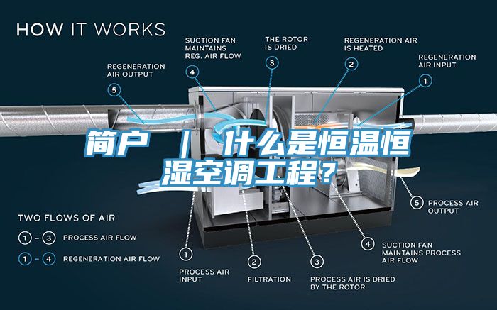 簡戶 ｜ 什麽是恒溫恒濕空調工程？