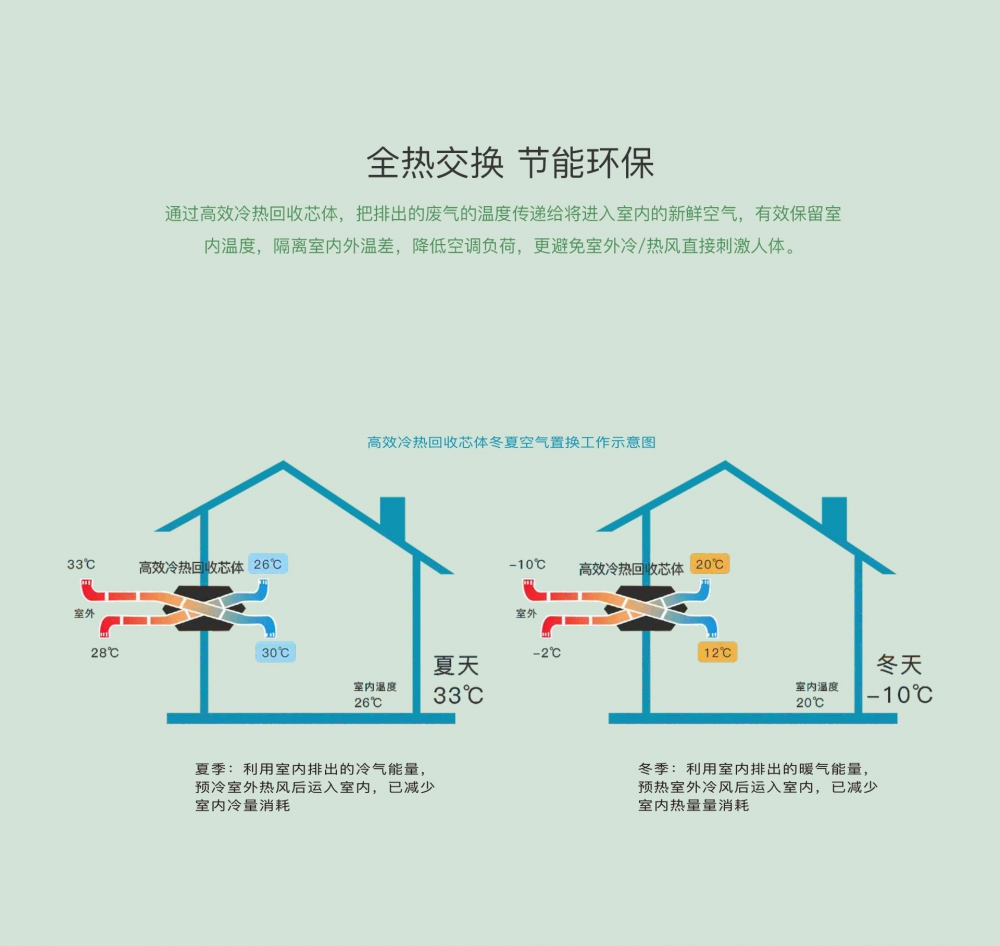 新風淨化深夜福利视频网站13